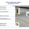 Кегератор HICOLD BR-11/GNK L